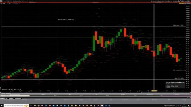 Mister Trader: Stocks, Options, Commodity Spread - Sell Strangle sul future CL смотреть онлайн