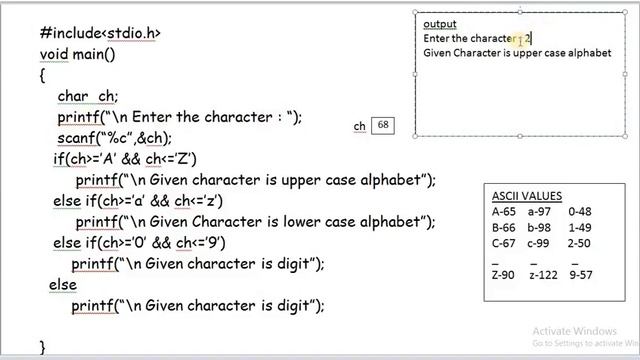 PROGRAM TO FIND THE CHARACTER IS UPPERCASE OR LOWERCASE OR DIGIT OR SPECIAL CHARACTER IN C смотреть онлайн