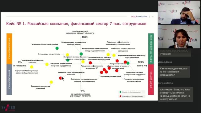 Как обеспечить успех изменений. Инструмент «Компас изменений» смотреть онлайн