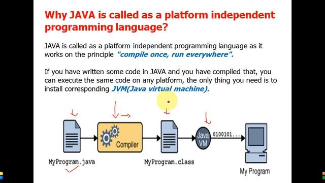 Core Java Tutorial - 2 ( Java Basics) By Greysalmon soft Solutions смотреть онлайн