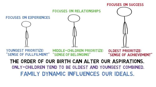 How is Personality Formed? - Psychology 101 смотреть онлайн