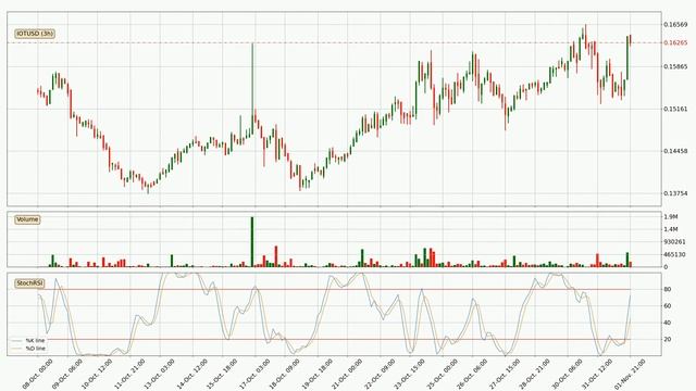 Daily Update IOTA | How To Read/Understand Technical Trend Analysis? | FAST&CLEAR | 02.Nov.2023 смотреть онлайн