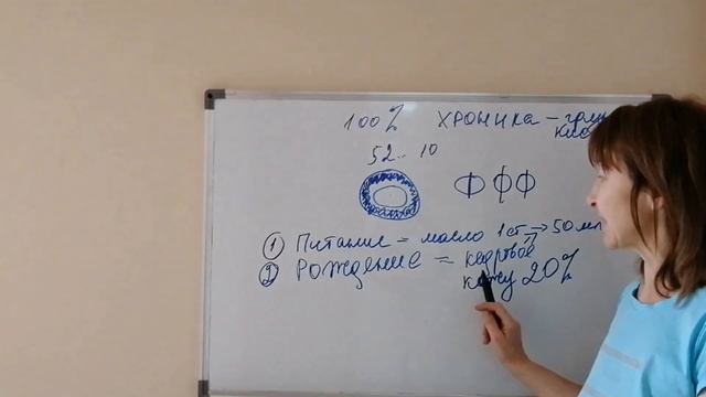 Нам нужны масла, а не вода смотреть онлайн