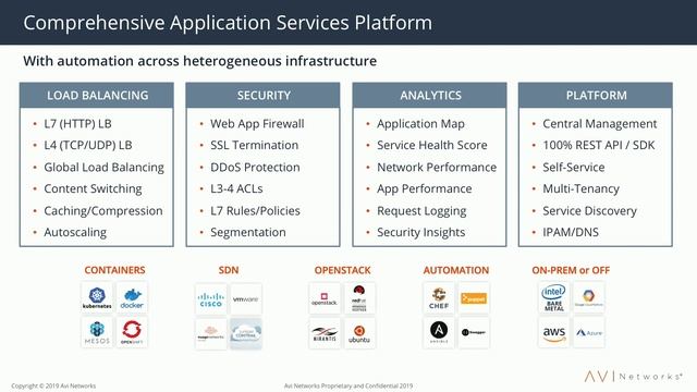 Avi Networks Solution Overview смотреть онлайн