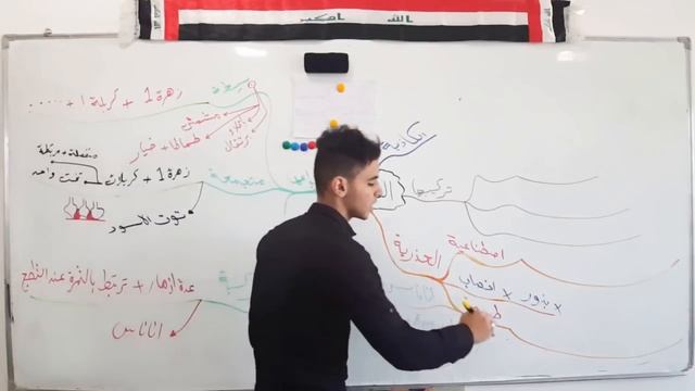 ? فصل ثالث محاضرة 13 ??