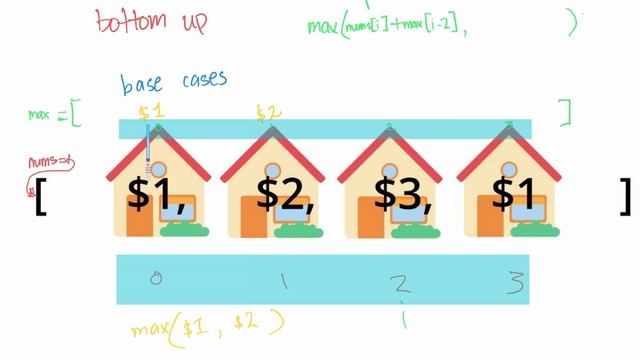 How Robbing Houses Can Make You Better At Dynamic Programming смотреть онлайн