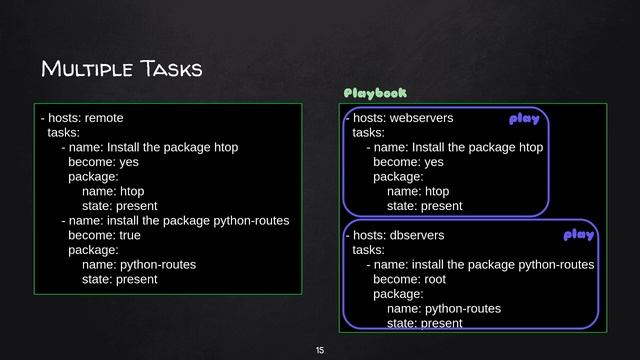 Ansible workshop for beginners смотреть онлайн