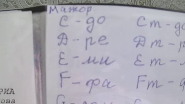 Как играть на синтезаторе аккорды по буквенной системе А M , D M  , C M , G  , F  итд