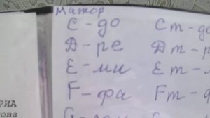 Как играть на синтезаторе аккорды по буквенной системе А m , D m  , C m , G  , F  итд