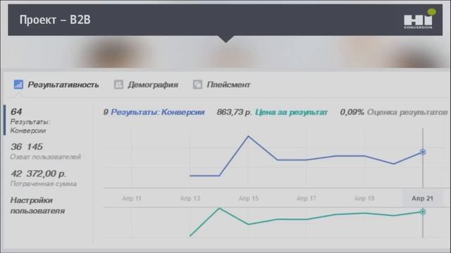 Оптимизация рекламы в Facebook. Николай Смирнов смотреть онлайн