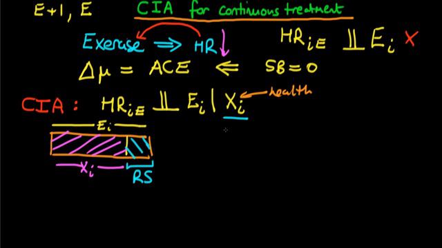 Conditional Independence Assumption for Continuous Variables смотреть онлайн