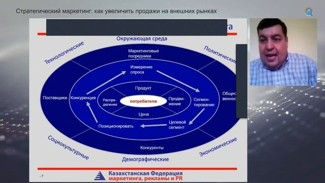 Стратегический маркетинг: как увеличить продажи на внешних рынках (21.10.2021 Вебинар 2) смотреть онлайн