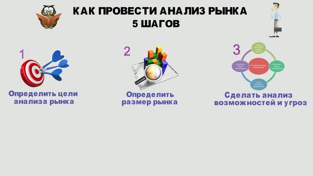 Как провести анализ рынка | Mini MBA смотреть онлайн