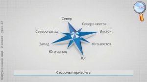 Окружающий мир 2 класс (Урок№27 - Посмотри вокруг. Ориентирование на местности.) - Trim