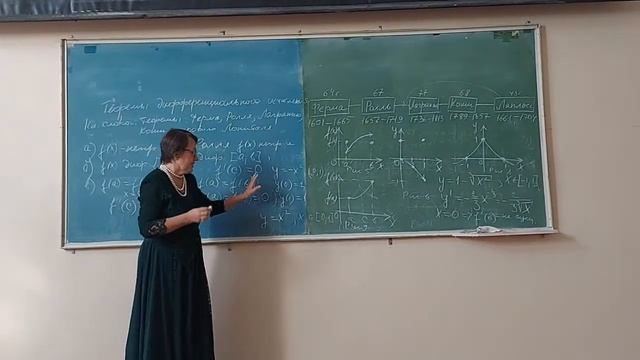 Теоремы дифференциального исчисления смотреть онлайн