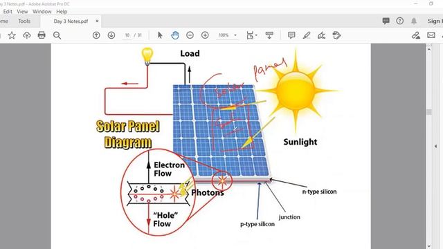 IGCSE - Environmental Management - 0680 - Chapter - Energy And Environment Notes