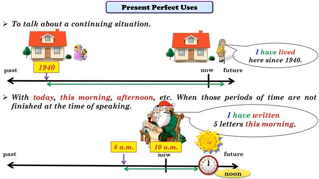 Present Perfect смотреть онлайн