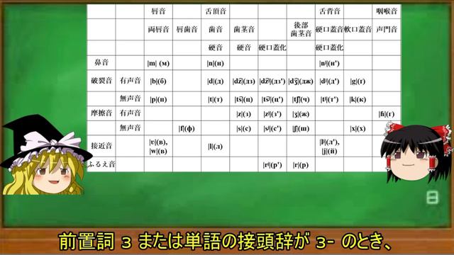 ゆっくり語学解説：ウクライナ語#3「発音」Звуки й букви смотреть онлайн