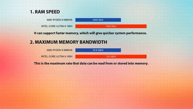 AMD Ryzen 9 6980HS vs INTEL Core Ultra 9 185H Technical Comparison смотреть онлайн