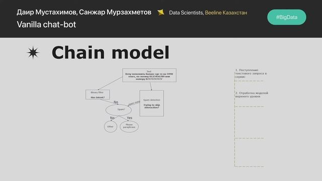 Санжар Мурзахметов, Даир Мустахимов, «Vanilla chat-bot», BeeTech Conf 2.0 смотреть онлайн