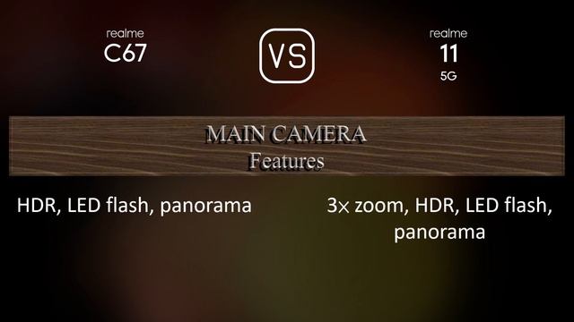 Realme C67 vs. Realme 11 5G: A Comparison of Specifications смотреть онлайн