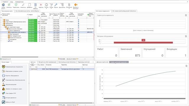 Интеграция с датчиками контроля состояния оборудования от SmartEAM смотреть онлайн
