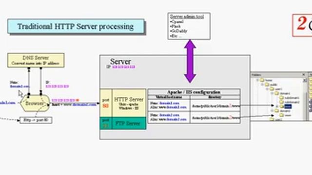 Joomla Multi Sites concept смотреть онлайн