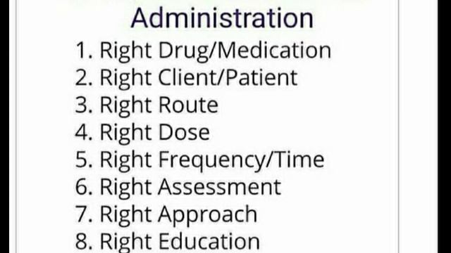 14 RIGHTS OF MEDICATION ADMINISTRATION смотреть онлайн