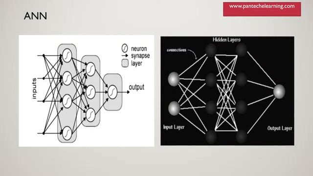 A Webinar on Artificial Intelligence in Electrical Engineering | MRCET | Pantech e learning смотреть онлайн