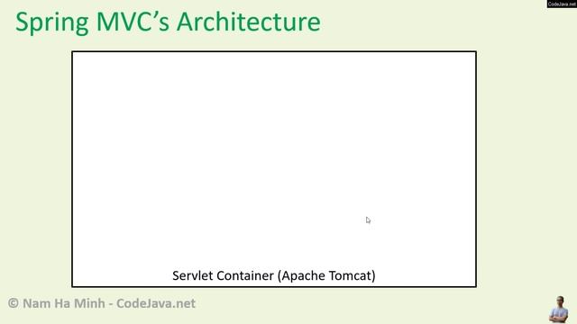 Clear Confusion: Spring MVC vs Spring Boot Differences смотреть онлайн