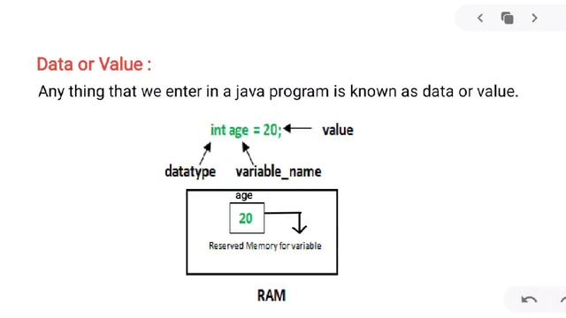 ? DATA & DATA TYPE PART - 1 || CLASS 7 || JAVA || ICSE смотреть онлайн