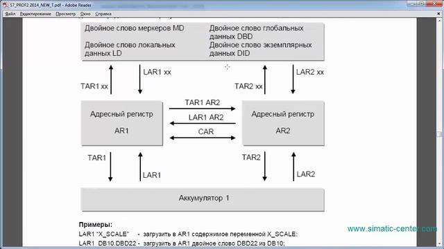 Косвенная адресация в STEP 7. Часть 1 (Indirect Adressing in STEP 7. Part 1) смотреть онлайн