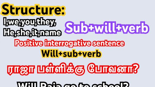 How to make Positive interrogative sentence 🔥| Simple Future Tense | Spoken English Through Tamil | смотреть онлайн