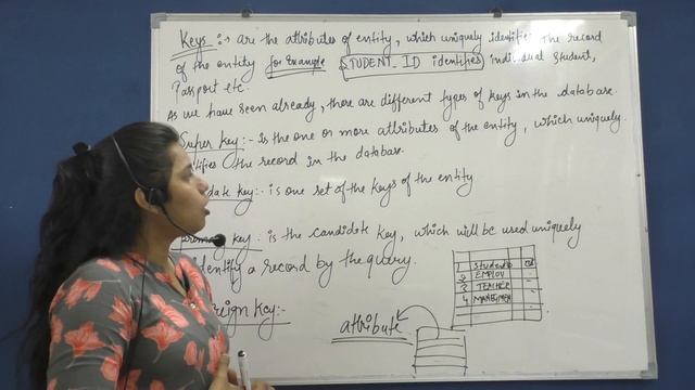 Concept of keys in DBMS смотреть онлайн