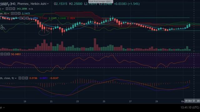 Cryptoballers X: Can ADA ?? Cardano Sustain the Move Higher? Oracle Signal смотреть онлайн