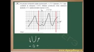 График функции - нахождение точек минимума