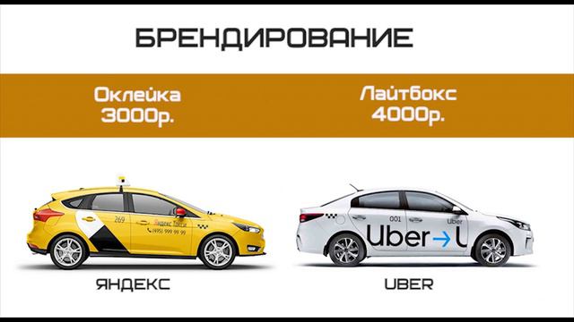 Как начать работать в такси новичку. От А до Я. Все, что нужно знать и как подключиться к заказам. смотреть онлайн