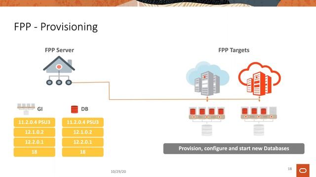 Easy Provisioning and Patching with Gold Images by Ricardo Gonzalez смотреть онлайн