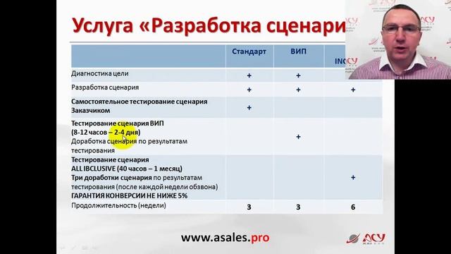 Разработка Сценария холодного звонка. Сергей Ретивых - тренинг активные продажи по телефону смотреть онлайн