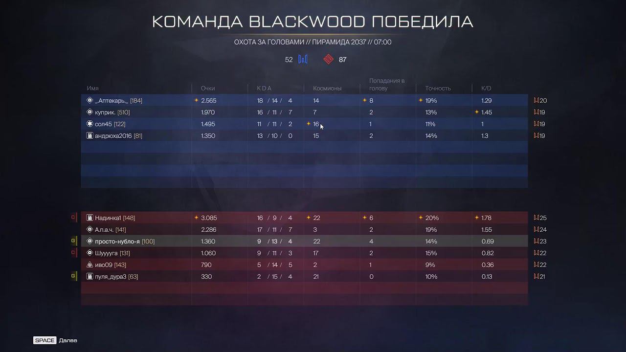 Warface Событие Охота за Космином смотреть онлайн