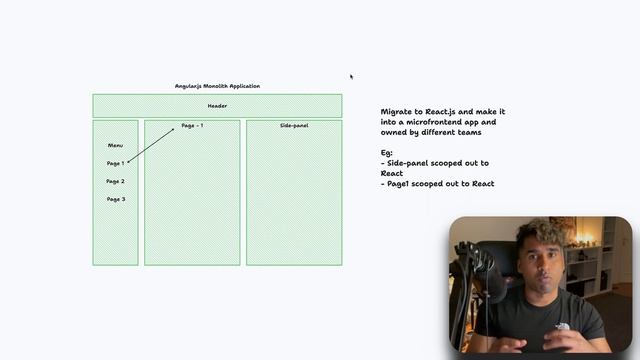 Building a Hybrid Frontend Architecture - Using React Portals смотреть онлайн