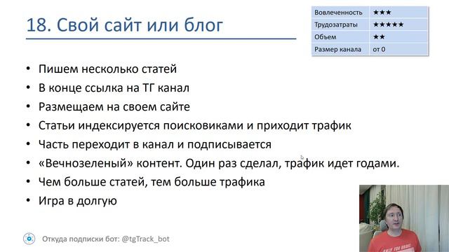 24 Бесплатных способов привлечения Подписчиков в Телеграм. Часть 2.