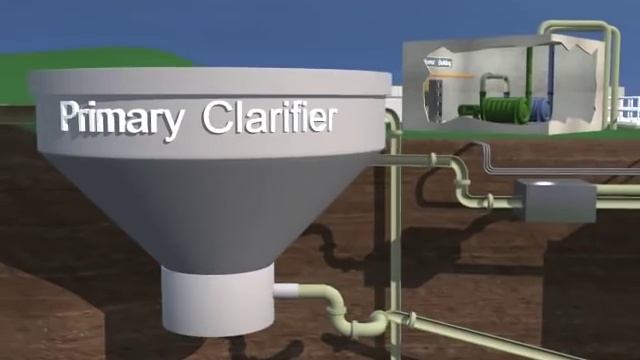 Waste Water Treatment -SCADA - Plant-IQ смотреть онлайн