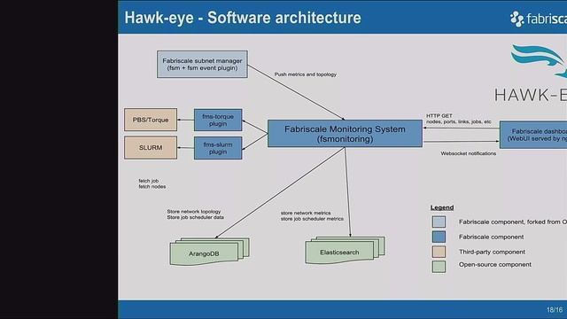 Tutorial: The Wingman & Hawk-eye Management Products смотреть онлайн