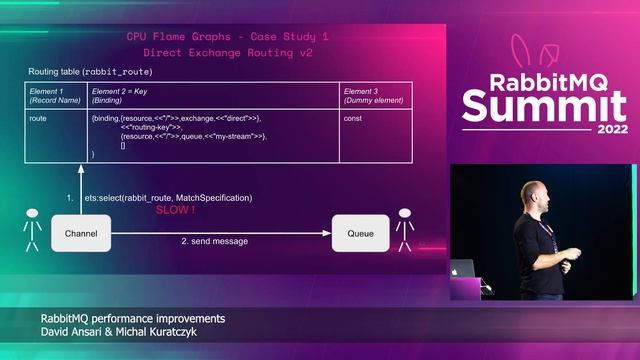 RabbitMQ Performance Improvements | David Ansari & Michal Kuratczyk | RabbitMQ Summit 2022 смотреть онлайн