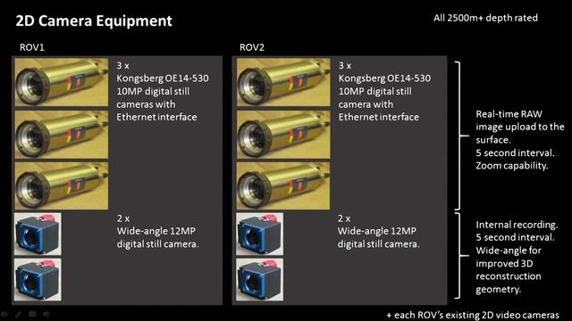 SD&A 2016 Keynote: Two shipwrecks, 2500 metres underwater, six 3D cameras – let the survey begin смотреть онлайн