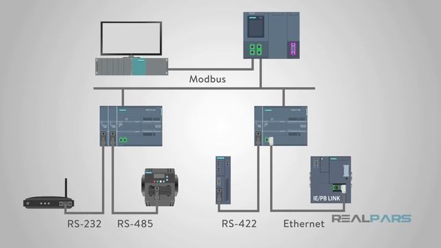 What is Modbus and How does it Work? смотреть онлайн