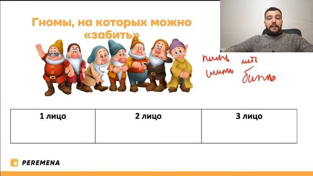 Задание 12. Правописание личных окончаний глаголов и причастий | РУССКИЙ ЯЗЫК ЕГЭ 2021 | PEREMENA смотреть онлайн