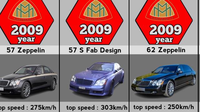 Evolution Of Maybach (1920-2023)