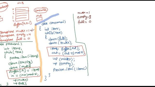 OS-13-Producer Consumer Problem with Semaphores смотреть онлайн